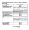 Divulgação da homologação das inscrições – Edital n°2/2018 – Chamada para credenciamento de novos docentes.